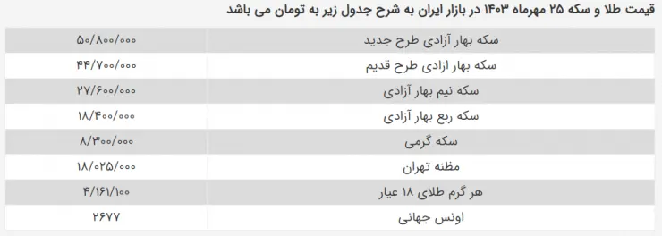 قیمت سکه به مرز 51میلیون تومان رسید 